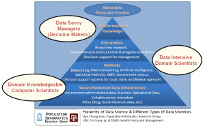 data_science_hierarchy